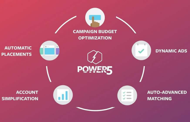 Power 5 là phương pháp nội bộ tốt nhất của Facebook để mở rộng quy mô quảng cáo Facebook