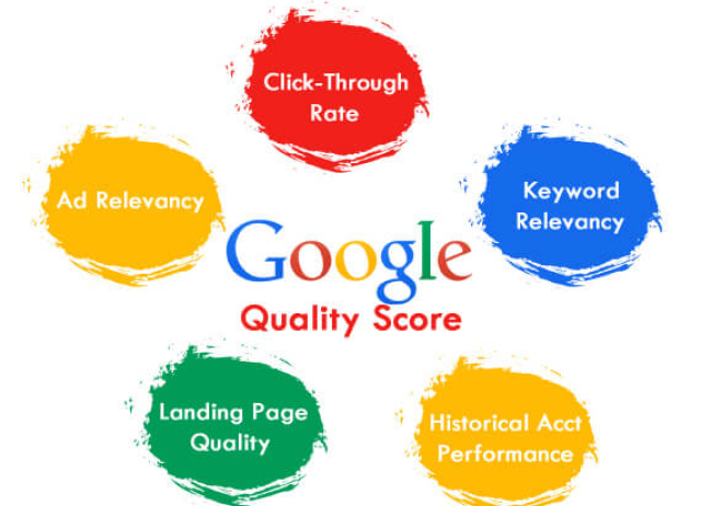 Improve Google Ads Clickthrough rate by your Quality Score