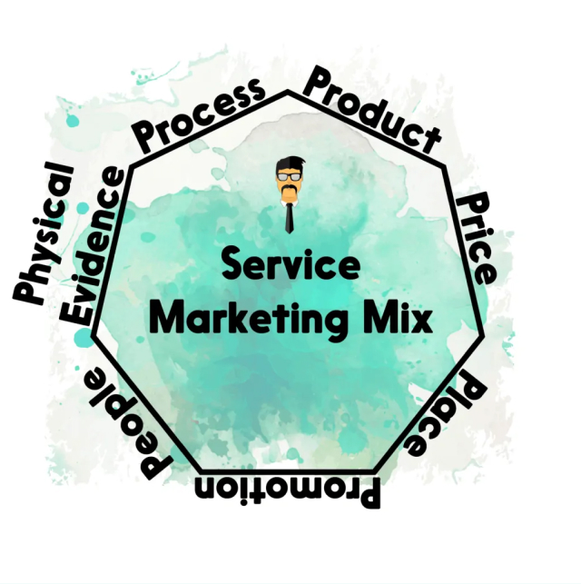 Marketing Mix dịch vụ