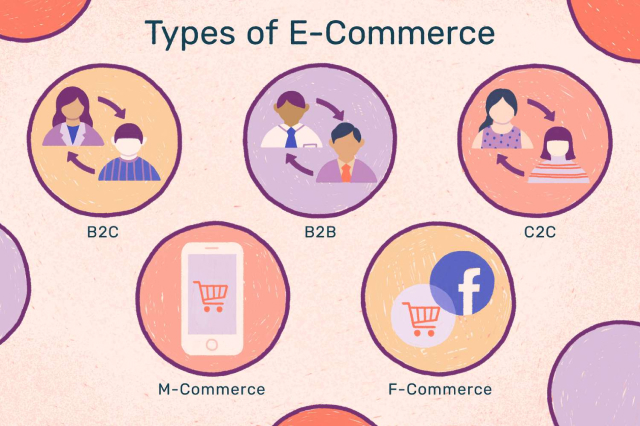 E-commerce models